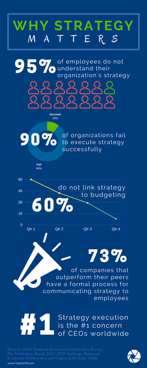 Why Strategy Matters