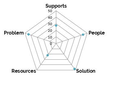 Employee Involvement