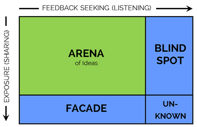 Communication and Interpersonal Relationships
