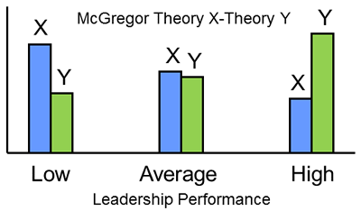 Leadership Philosophy